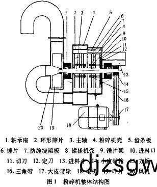 稭稈(gan)粉(fen)碎機(ji)結構圖 稭稈(gan)粉(fen)碎(sui)機(ji)結構(gou)圖(tu)