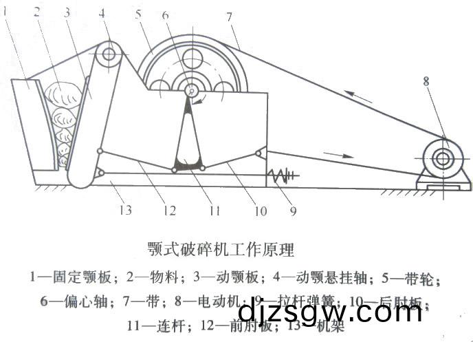 顎式破碎(sui)機結(jie)構示意圖