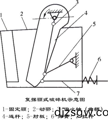 顎式破碎機工(gong)作(zuo)原(yuan)理(li)圖(tu)