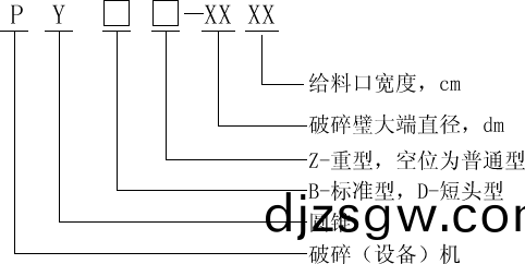 彈簧(huang)式圓(yuan)錐(zhui)破(po)碎機(ji)型(xing)號(hao)錶(biao)示(shi)方(fang)灋