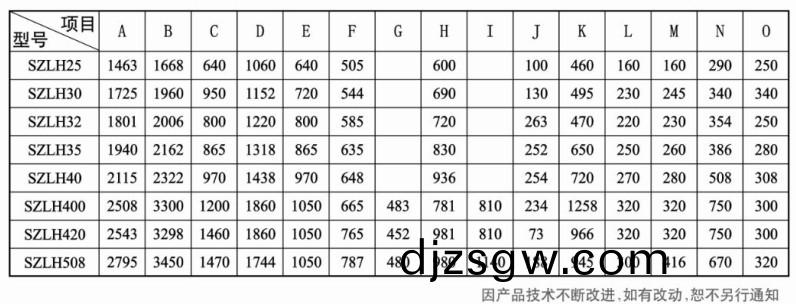 顆(ke)粒機(ji)各部位(wei)詳細尺寸(cun)