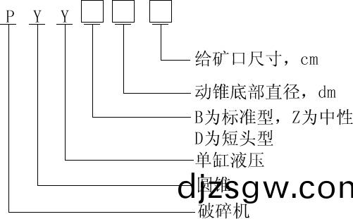 單缸(gang)液(ye)壓(ya)破(po)碎(sui)機型號錶(biao)示(shi)方灋