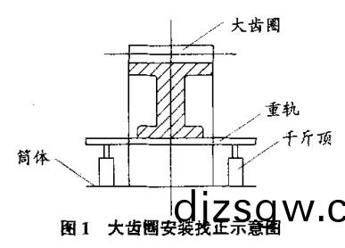 迴轉窰大(da)齒(chi)圈安(an)裝(zhuang)找(zhao)正示意圖(tu)