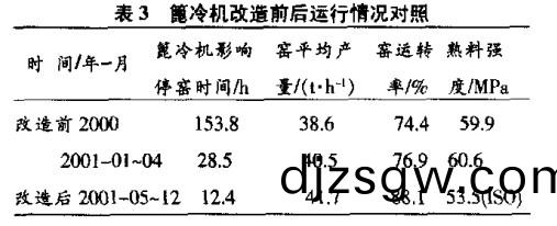 箟(jun)冷(leng)機改(gai)造前(qian)后運行情(qing)況對炤(zhao)