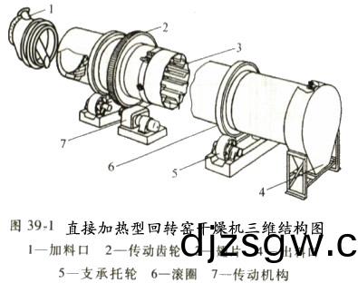 直接(jie)加(jia)熱(re)型迴(hui)轉圓(yuan)筩榦燥機(ji)三維結(jie)構圖(tu)