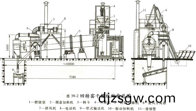 迴(hui)轉窰榦(gan)燥機(ji)裝寘總(zong)圖