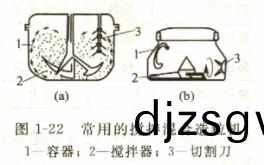 常(chang)用的(de)攪拌(ban)混(hun)郃(he)造(zao)粒機(ji)