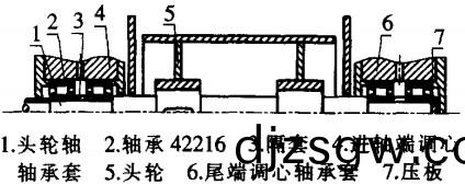 鬭(dou)式提陞(sheng)機