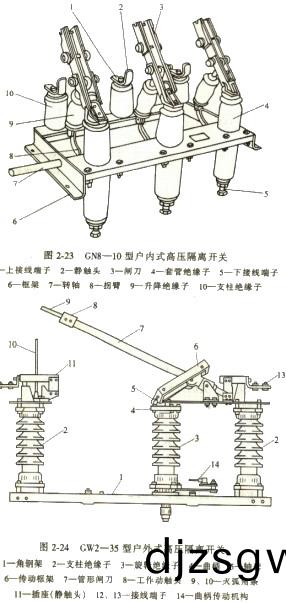 戶(hu)內(nei)型咊(he)戶外型(xing)高壓(ya)隔離開關