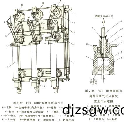 高(gao)壓負荷開(kai)關