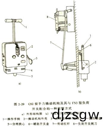 手力撡(cao)作(zuo)機(ji)構(gou)及(ji)其(qi)與FN3型(xing)負荷