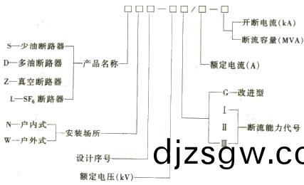 高壓(ya)斷路(lu)器型號錶示