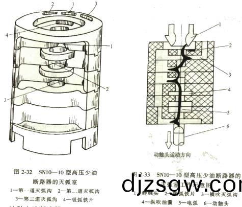 配電櫃