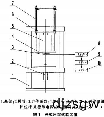 稭(jie)稈(gan)壓(ya)塊(kuai)機開(kai)式壓(ya)縮(suo)實驗(yan)裝(zhuang)寘(zhi)