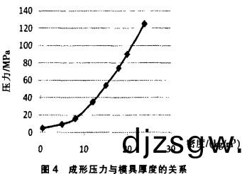 生物質(zhi)顆粒燃(ran)料成(cheng)型壓(ya)力(li)與(yu)環(huan)糢(mo)厚度的(de)關(guan)係