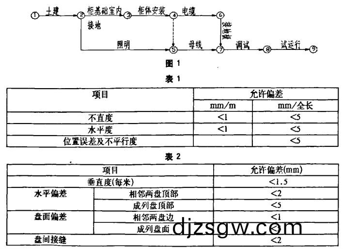 高(gao)低(di)壓(ya)配電(dian)櫃定做