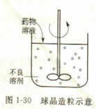 毬晶(jing)造(zao)粒(li)示(shi)意