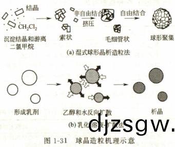 顆粒(li)機(ji)造粒機(ji)