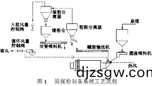 雷矇(meng)磨粉(fen)機(ji)