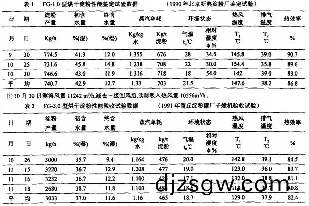 氣(qi)流(liu)式烘(hong)榦(gan)機