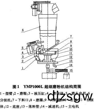 超(chao)細磨粉機(ji)結構簡(jian)圖(tu)雷矇磨(mo)