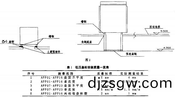 配電(dian)櫃