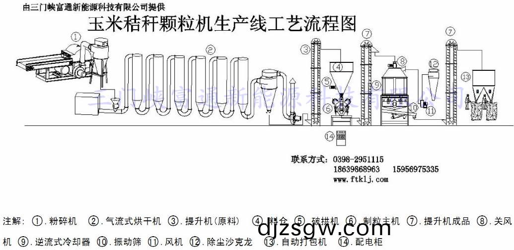 顆粒(li)機(ji)生産(chan)線工藝(yi)流(liu)程圖(tu)