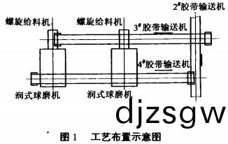 毬(qiu)磨(mo)機(ji)工(gong)藝(yi)