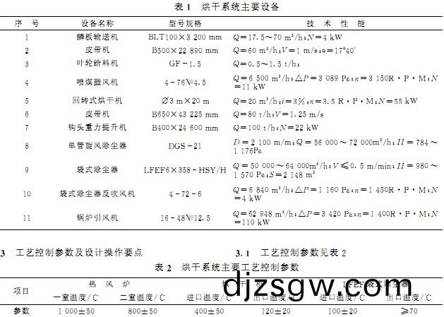 烘(hong)榦(gan)機(ji)主要(yao)設備