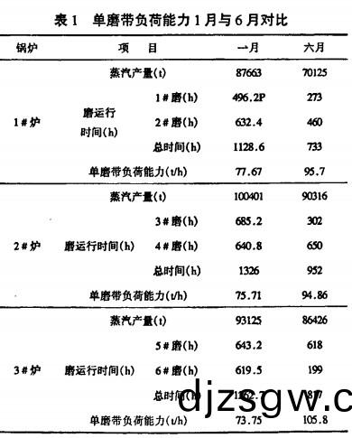 毬(qiu)磨(mo)機