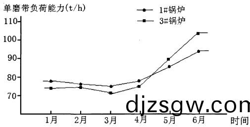 鍋鑪(lu)