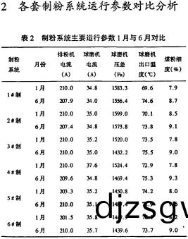 雷(lei)矇磨