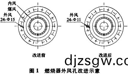 迴轉窰燃燒(shao)器(qi)外風(feng)孔(kong)改(gai)進(jin)示意圖