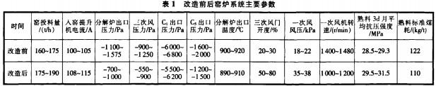 迴轉窰