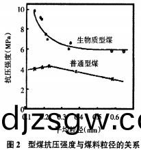 生物質燃(ran)料顆粒(li)機