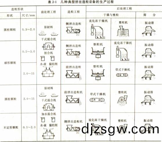 造粒(li)機(ji)顆(ke)粒機