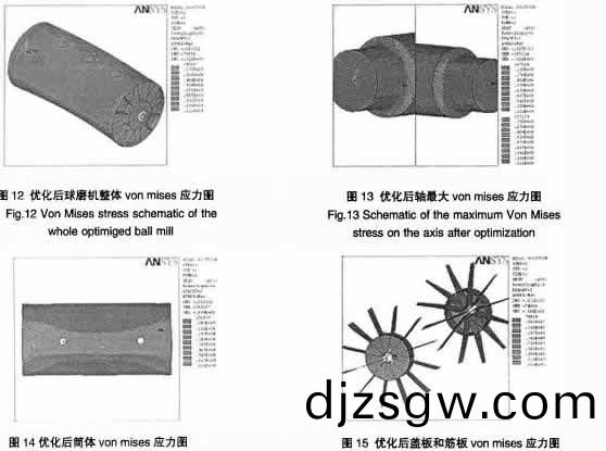 30噸(dun)陶(tao)瓷(ci)毬磨(mo)機的有(you)限元(yuan)強度分析及(ji)尺(chi)寸優(you)化(hua)