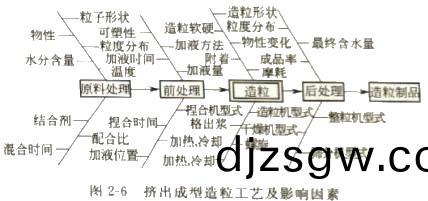 顆粒(li)機(ji)稭(jie)稈(gan)壓(ya)塊(kuai)機