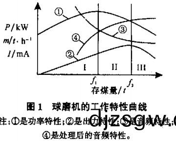 毬(qiu)磨機雷(lei)矇(meng)磨