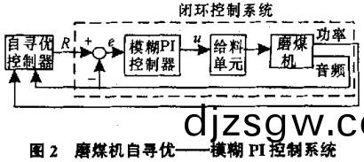 毬(qiu)磨(mo)機(ji)雷矇(meng)磨(mo)