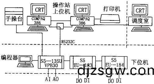 迴(hui)轉窰(yao)