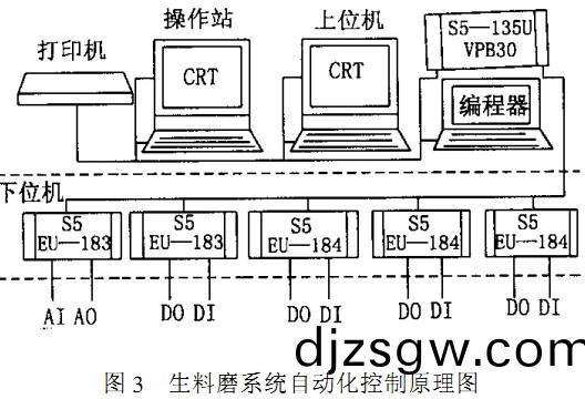 迴(hui)轉窰(yao)