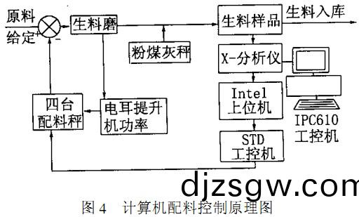 迴(hui)轉窰