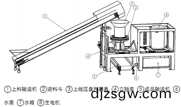 稭(jie)稈(gan)壓(ya)塊機(ji)示意(yi)圖