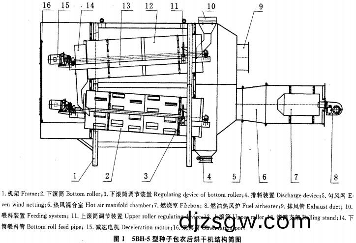 種子烘(hong)榦(gan)機結構(gou)圖(tu)