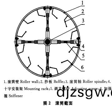 烘(hong)榦(gan)機(ji)截(jie)麵