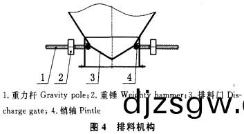 烘榦(gan)機排料機(ji)構(gou)