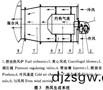 烘(hong)榦(gan)機熱風生成係統