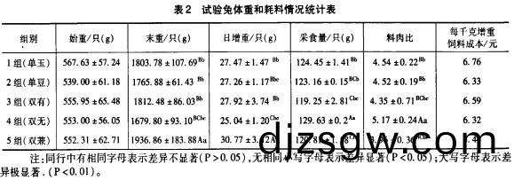 飼料配(pei)方(fang)