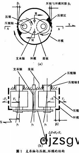 顆粒(li)機飼料顆粒機(ji)壓輥